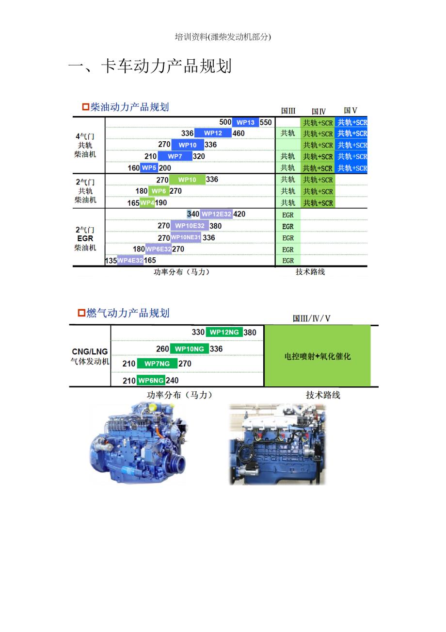 培训资料(潍柴发动机部分)_第2页