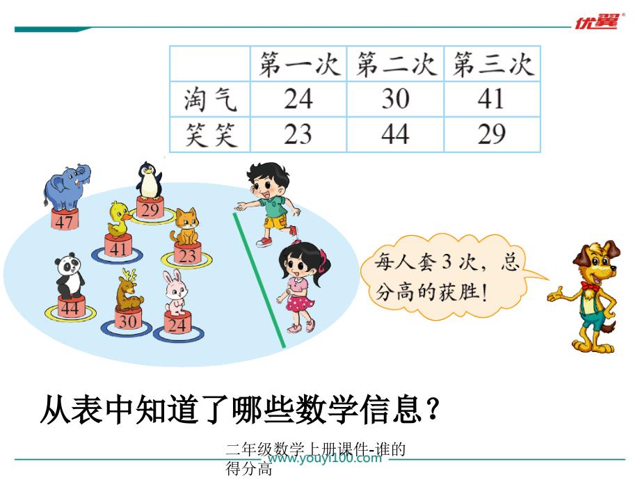 二年级数学上册课件谁的得分高经典实用_第2页