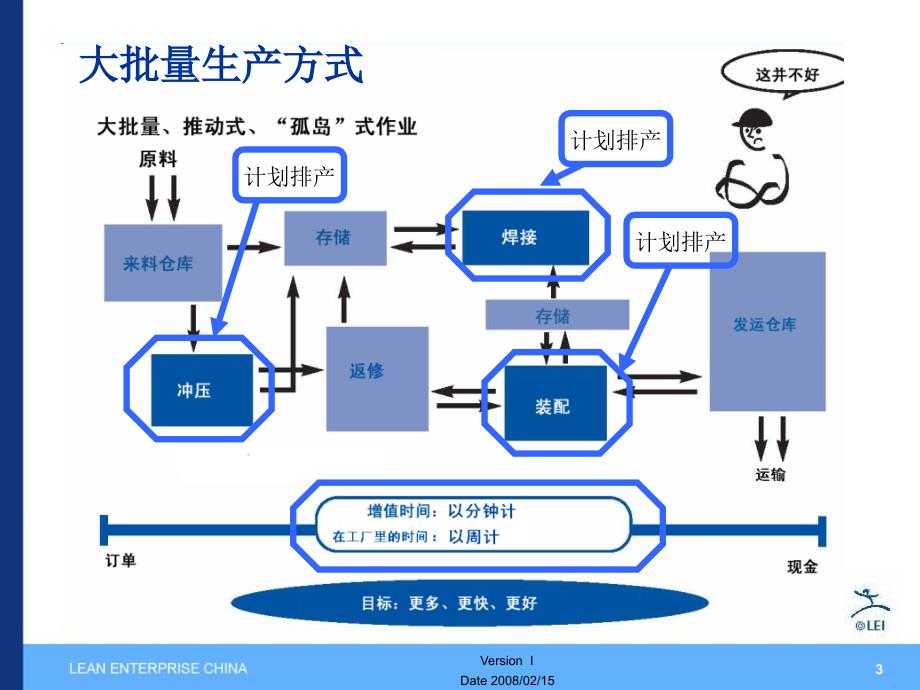 价值流图析下综合教育_第3页