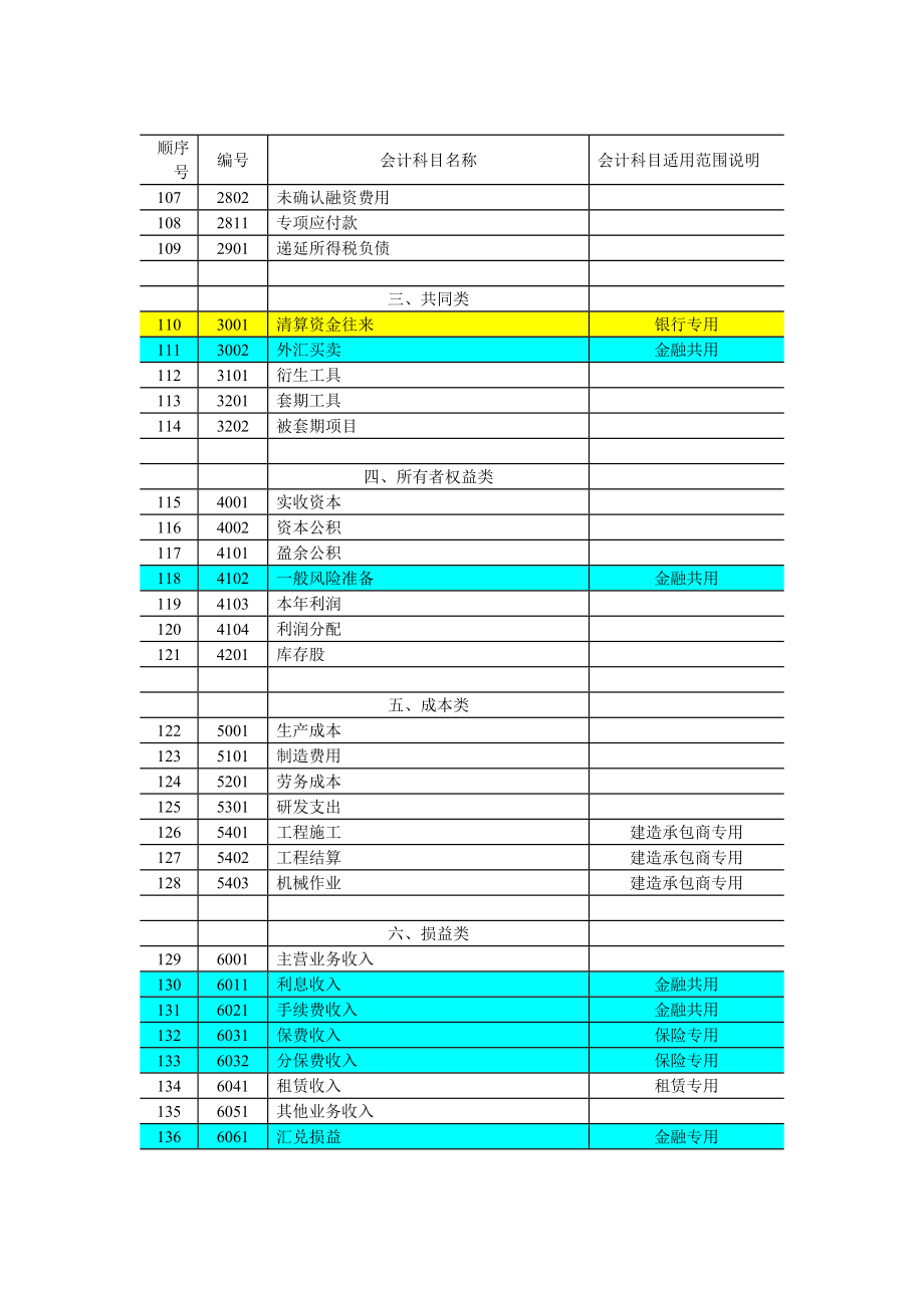 会计科目和主要账务处理.doc_第4页