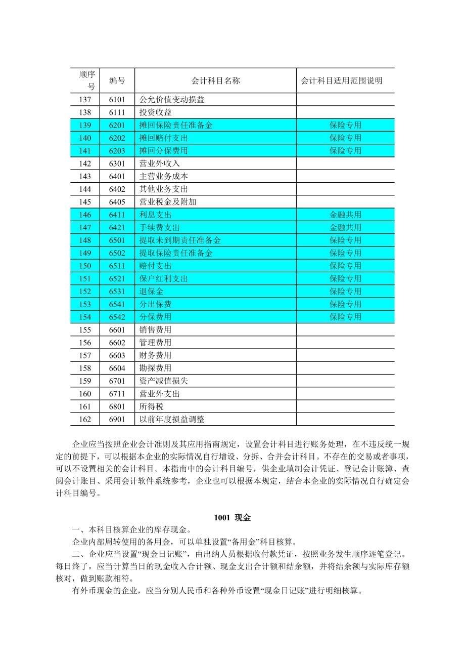 会计科目和主要账务处理.doc_第5页