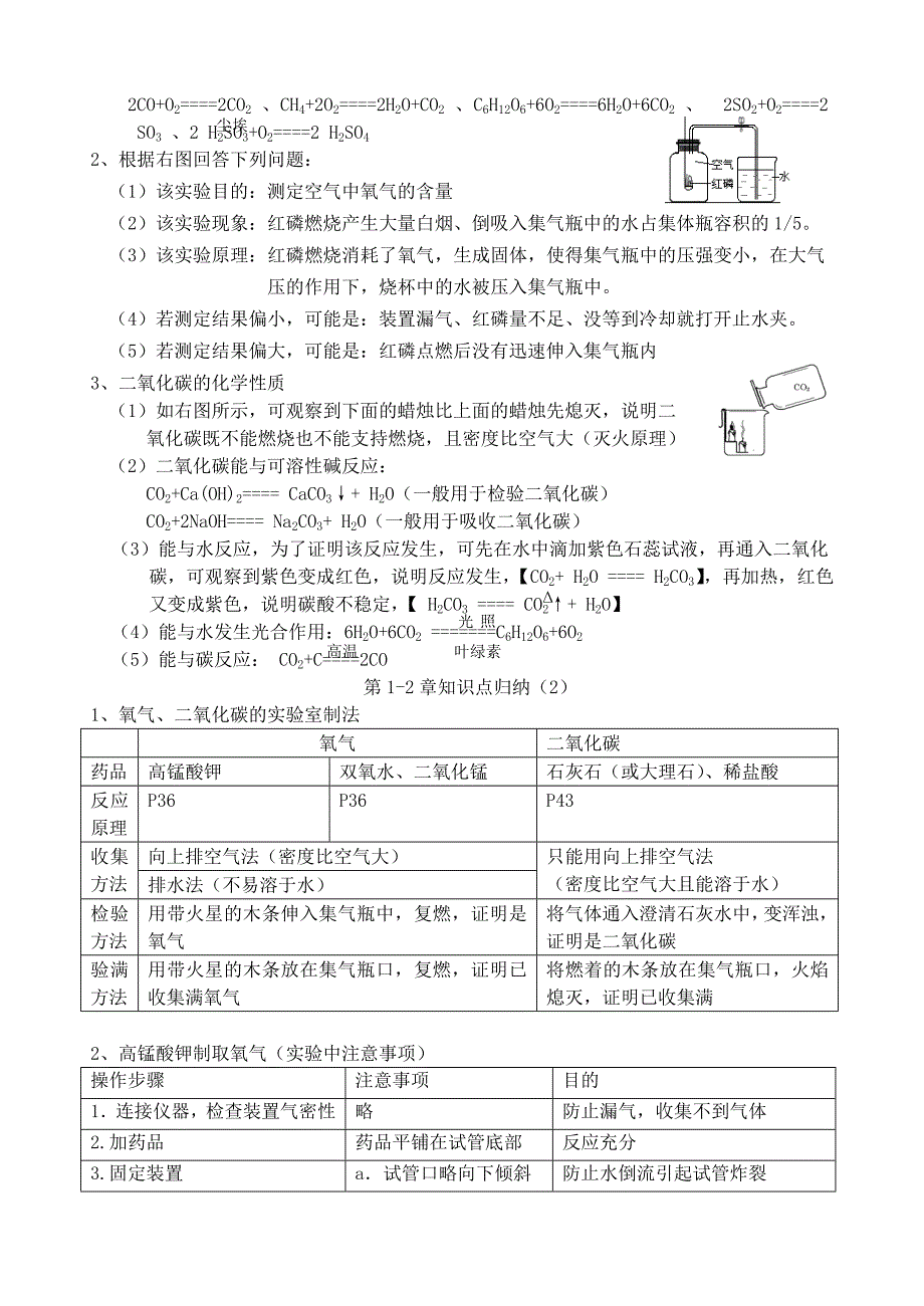 苏教版初中化学知识归纳_第2页