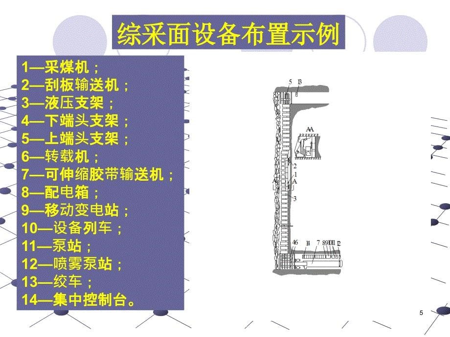 综采-普采-炮采-管理-二课件_第5页