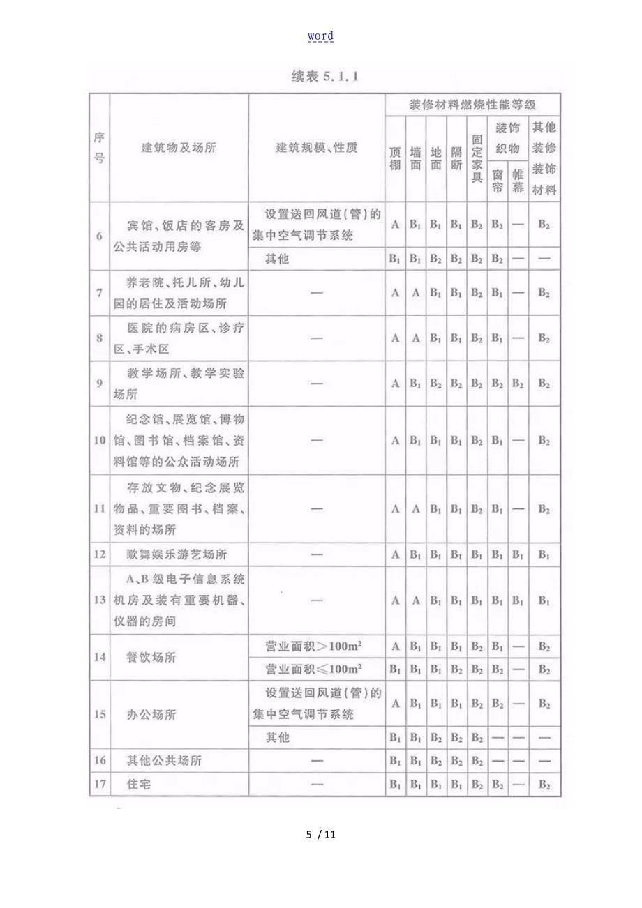 新版建筑内部装修设计防火要求规范全文_第5页