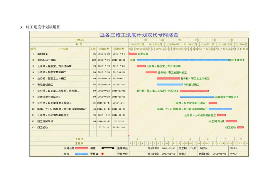 2019豆各庄公交场站工程施工进度计划及工期保证措施_第4页