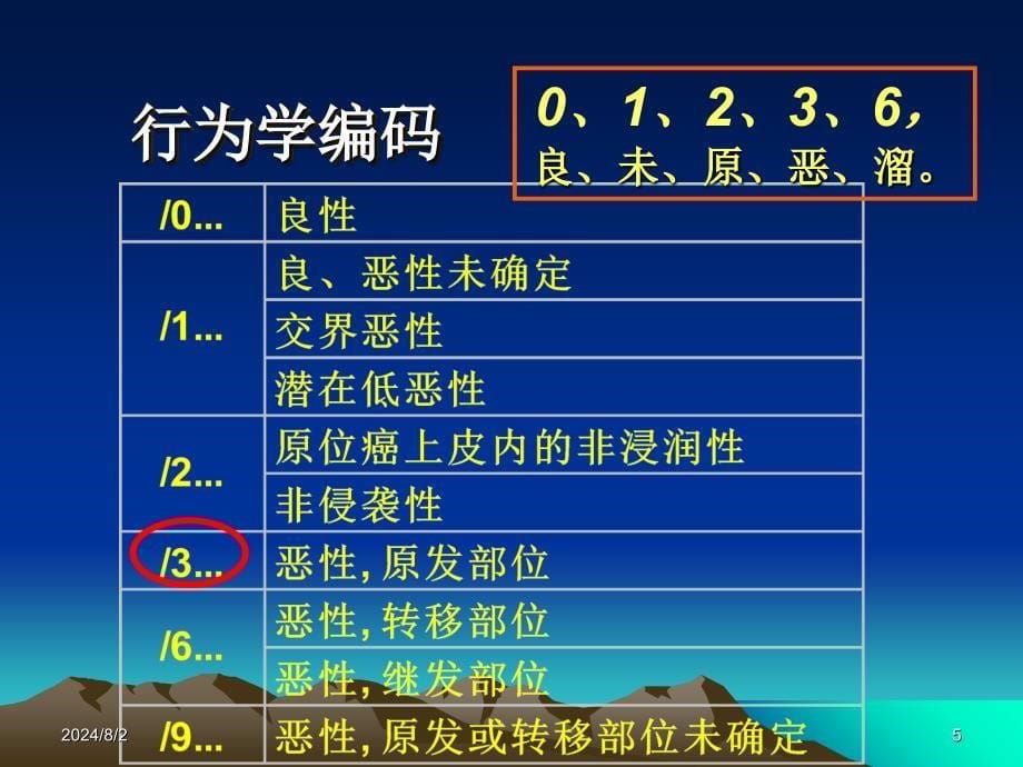 肿瘤登记基本技术肿瘤命名与编码_第5页