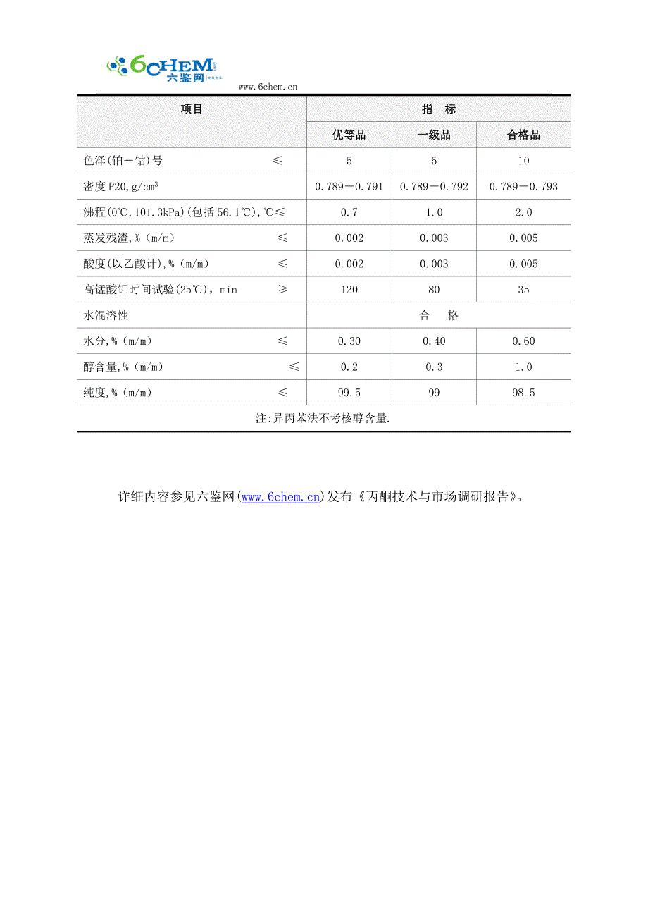 丙酮理化性质与质量指标.doc_第4页