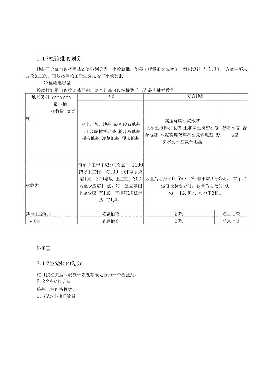 检验批划分及容量_第1页