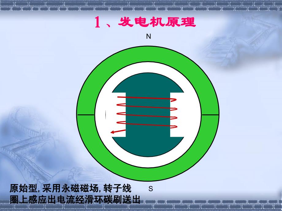 电气课件2发电机ppt课件_第3页