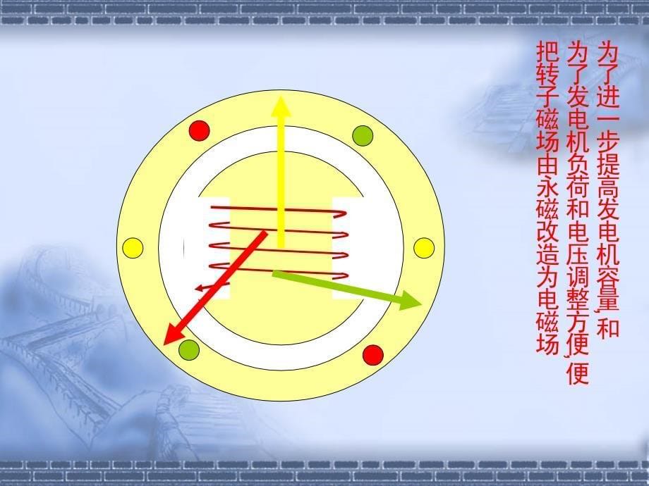 电气课件2发电机ppt课件_第5页