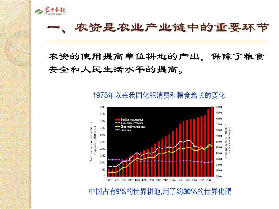 农合社与农资行业的增值链对接_第4页