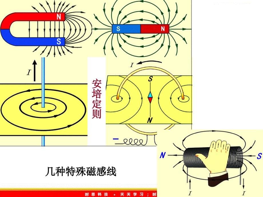 高中物理 第3章 磁场课件 教科版选修3-1_第5页