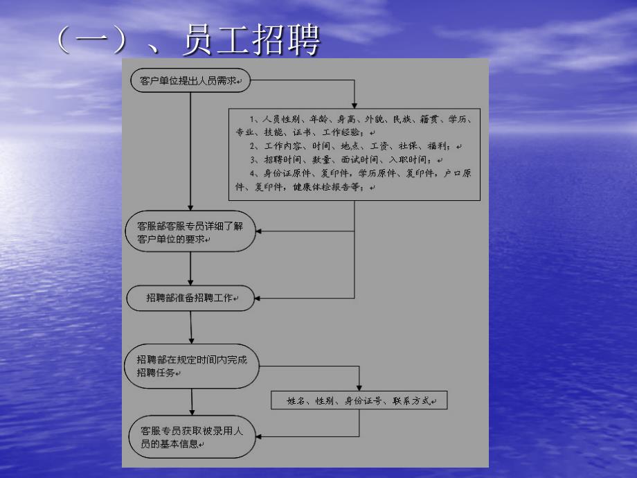 客户部服务标准课件_第3页