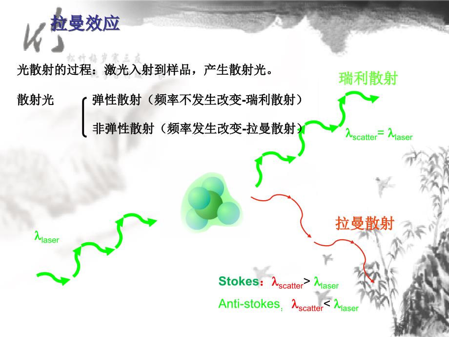 表面增强拉曼孙健刚.ppt_第3页