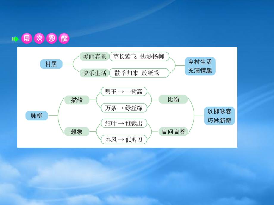 二级语文下册课文11古诗二首课件新人教202725_第3页