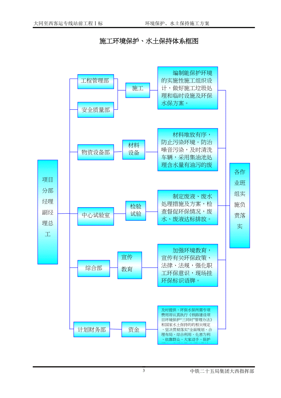 环水保方案汇总(DOC 19页)_第3页