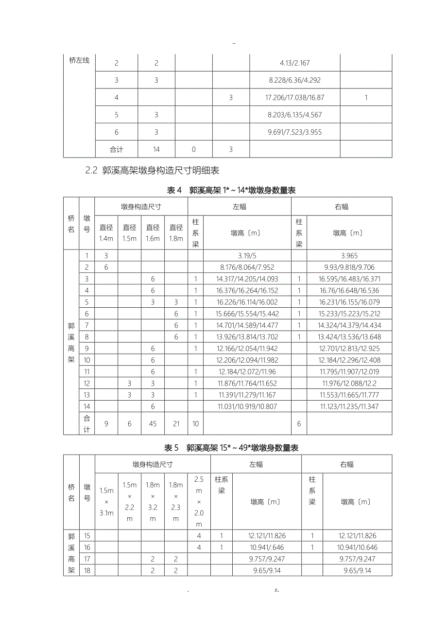 桥梁模板配置方案_第2页