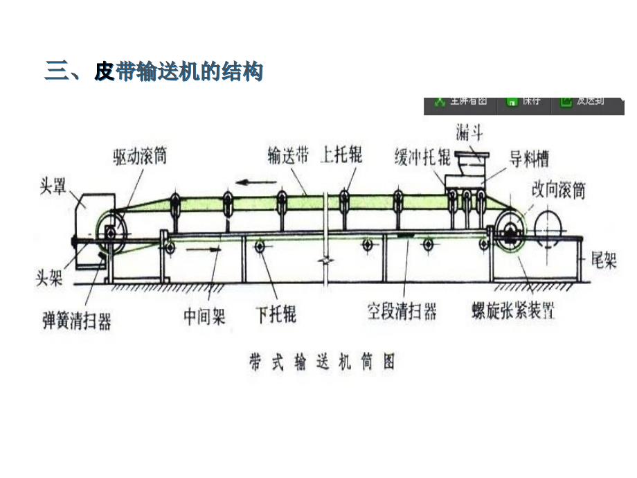 皮带输送机的构造及工作原理ppt课件_第4页