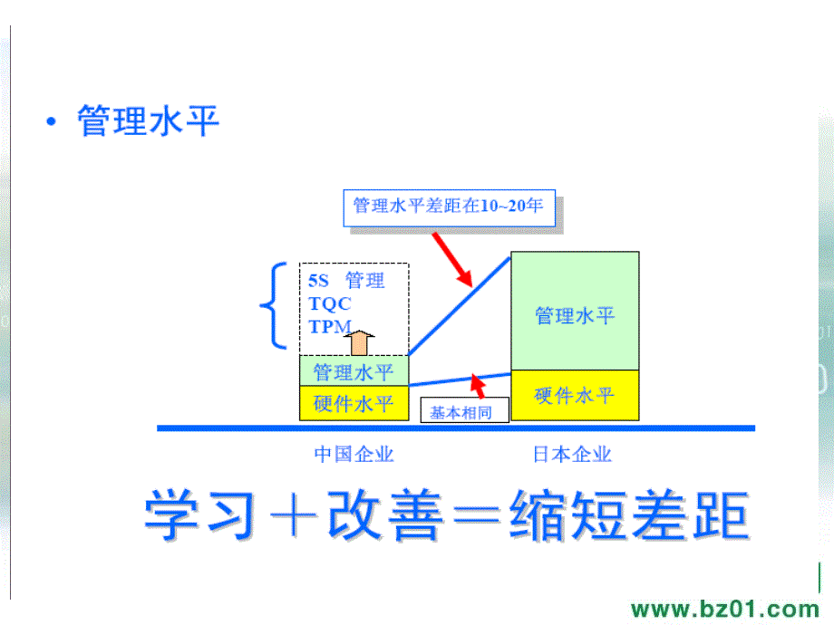 生产现场6S综合管理课件_第3页