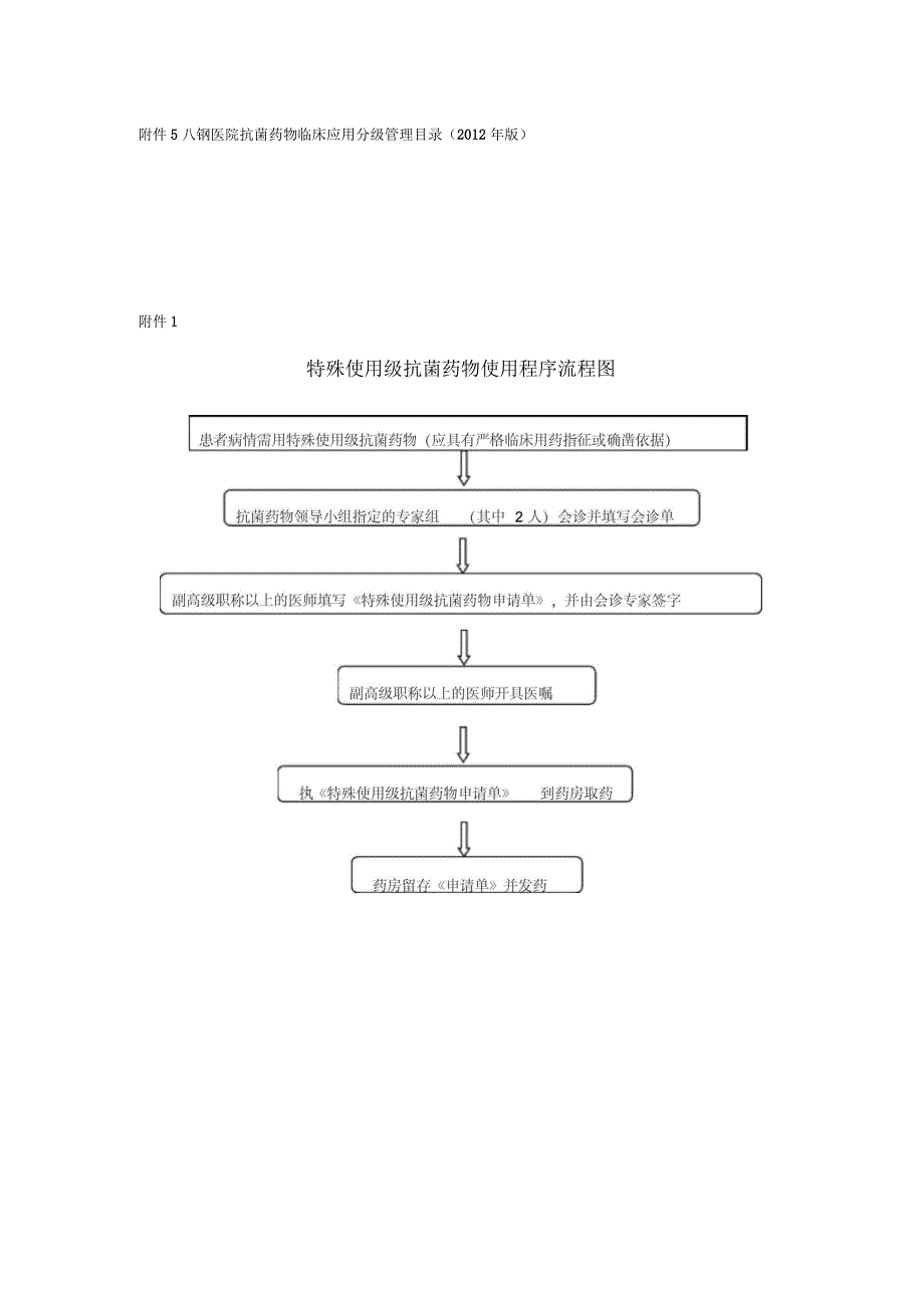 限制使用级与特殊使用级抗菌药物使用程序_第2页