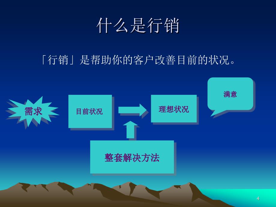 销售培训prefesional_第4页