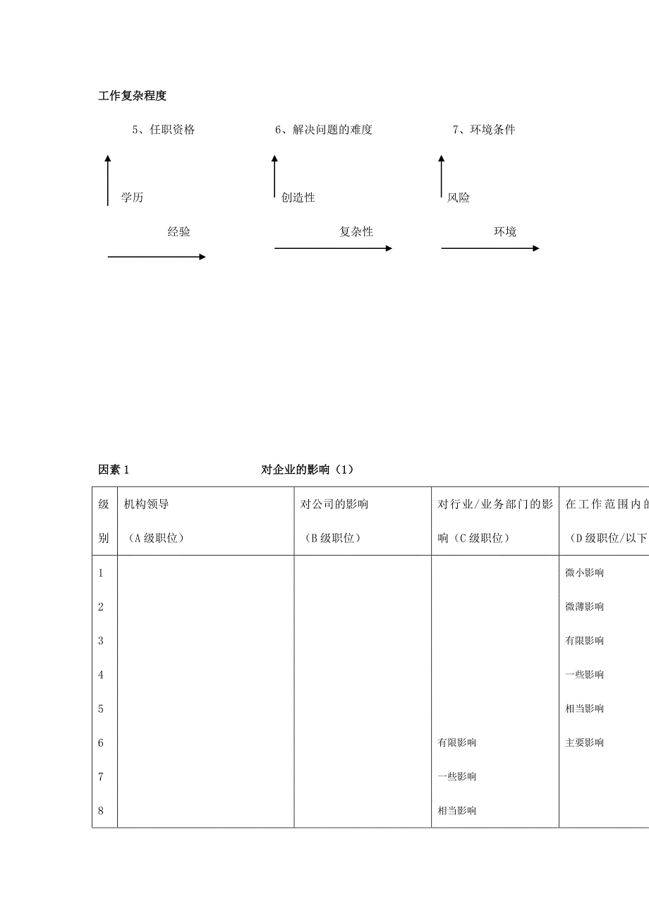 某集团职位评估系统_第3页