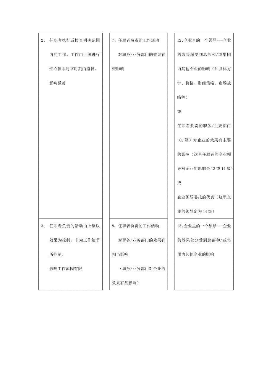 某集团职位评估系统_第5页