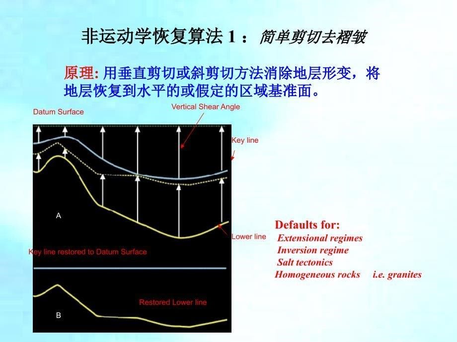 《平衡剖面培训》PPT课件_第5页