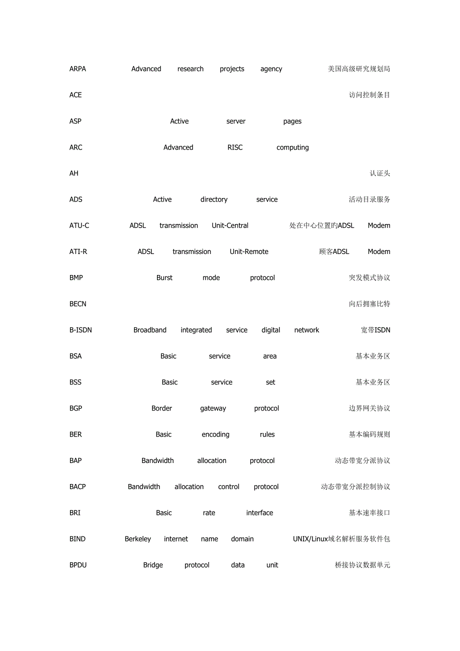 2023年软考网络工程师英语词汇集_第3页