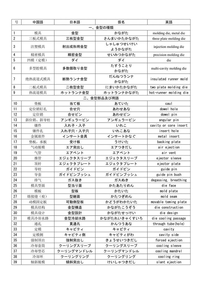 金型関连用语.doc