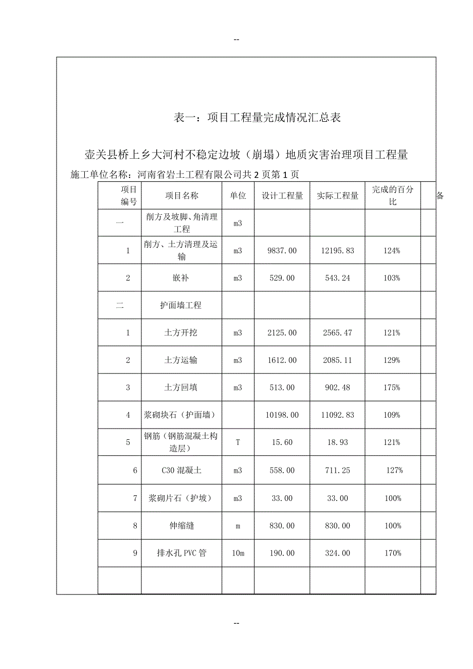 山西省地质灾害治理工程监理总结报告_第4页