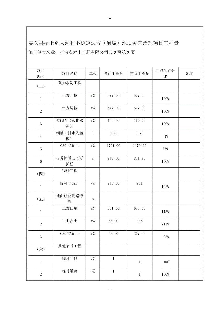 山西省地质灾害治理工程监理总结报告_第5页