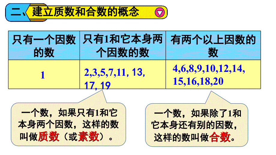 中小学第1课时质数和合数公开课教案教学设计课件案例测试练习卷题_第4页