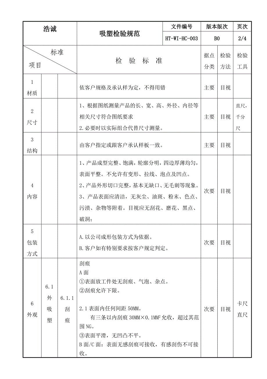 吸塑检验规范标准_第2页