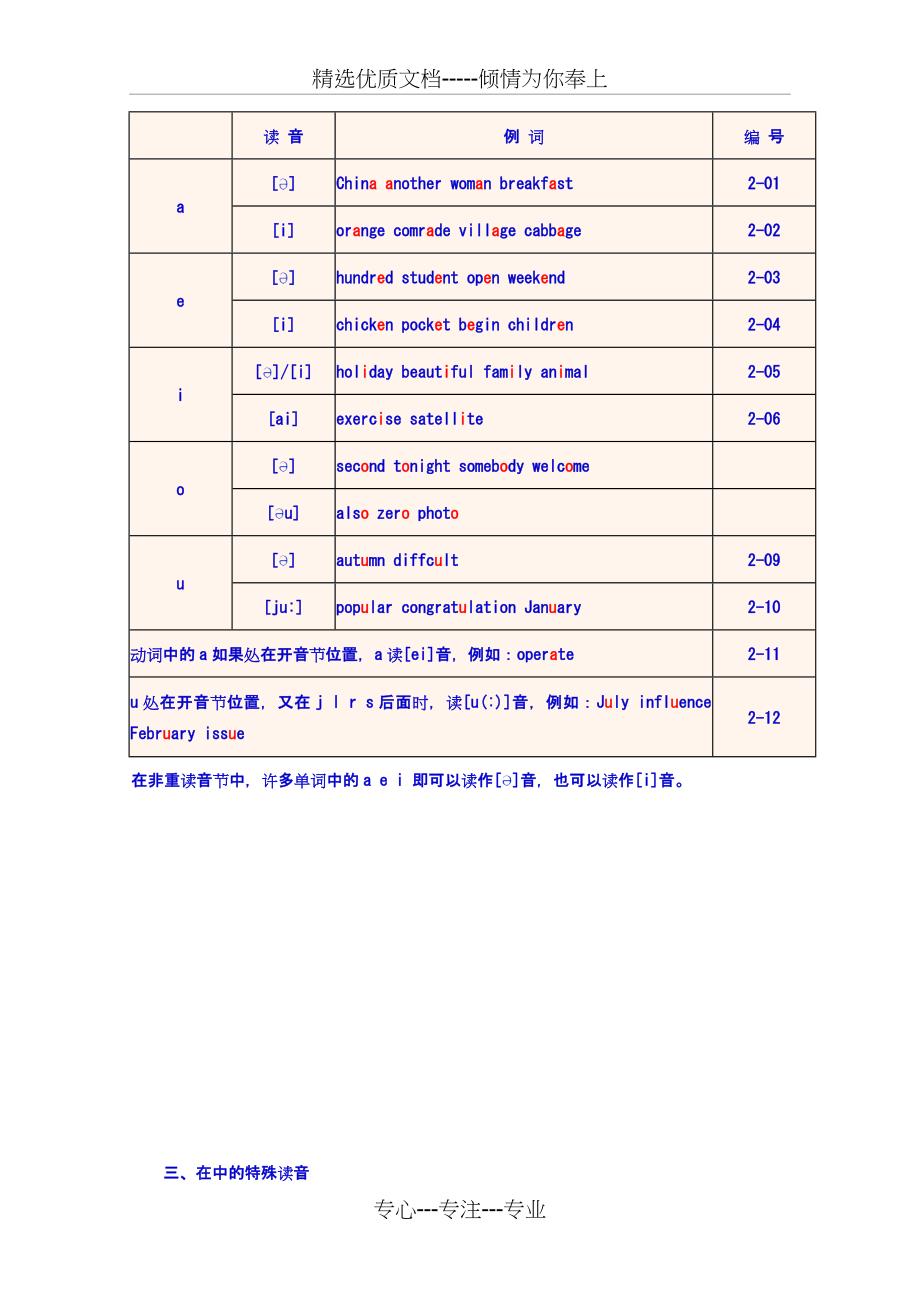 《英语单词拼读规则》速学速记(共20页)_第2页