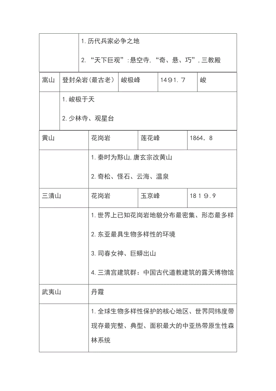 导游基础知识知识归纳导游资格考试_第3页