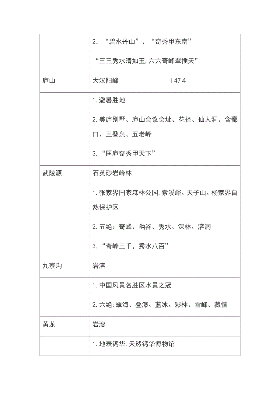 导游基础知识知识归纳导游资格考试_第4页