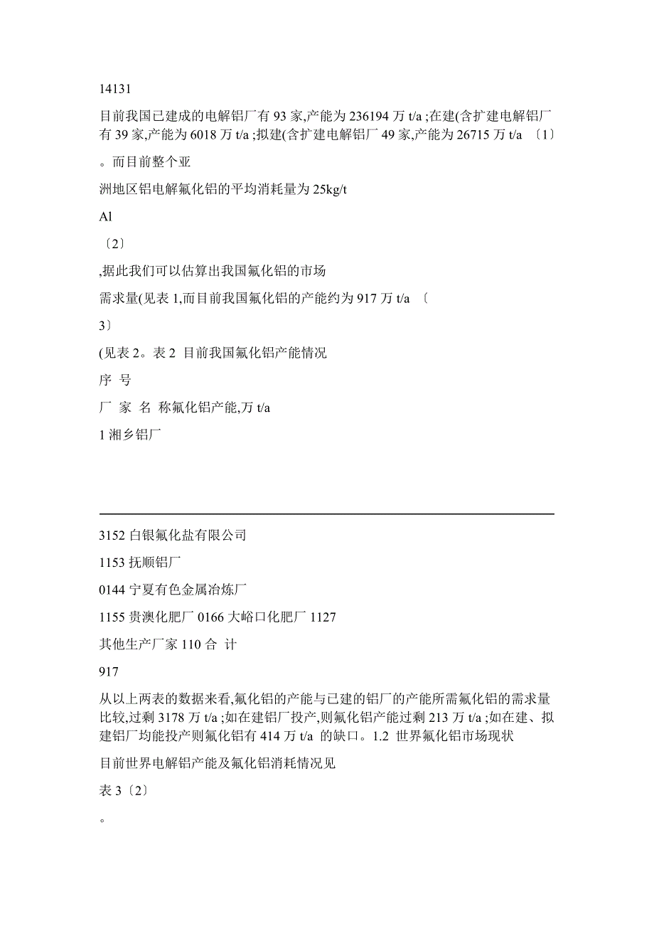 国内外氟化铝市场及生产现状概要_第2页