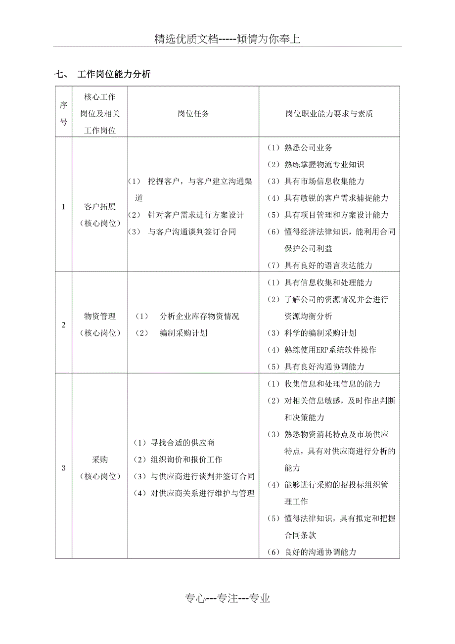 物流专业人才培养的方案_第3页