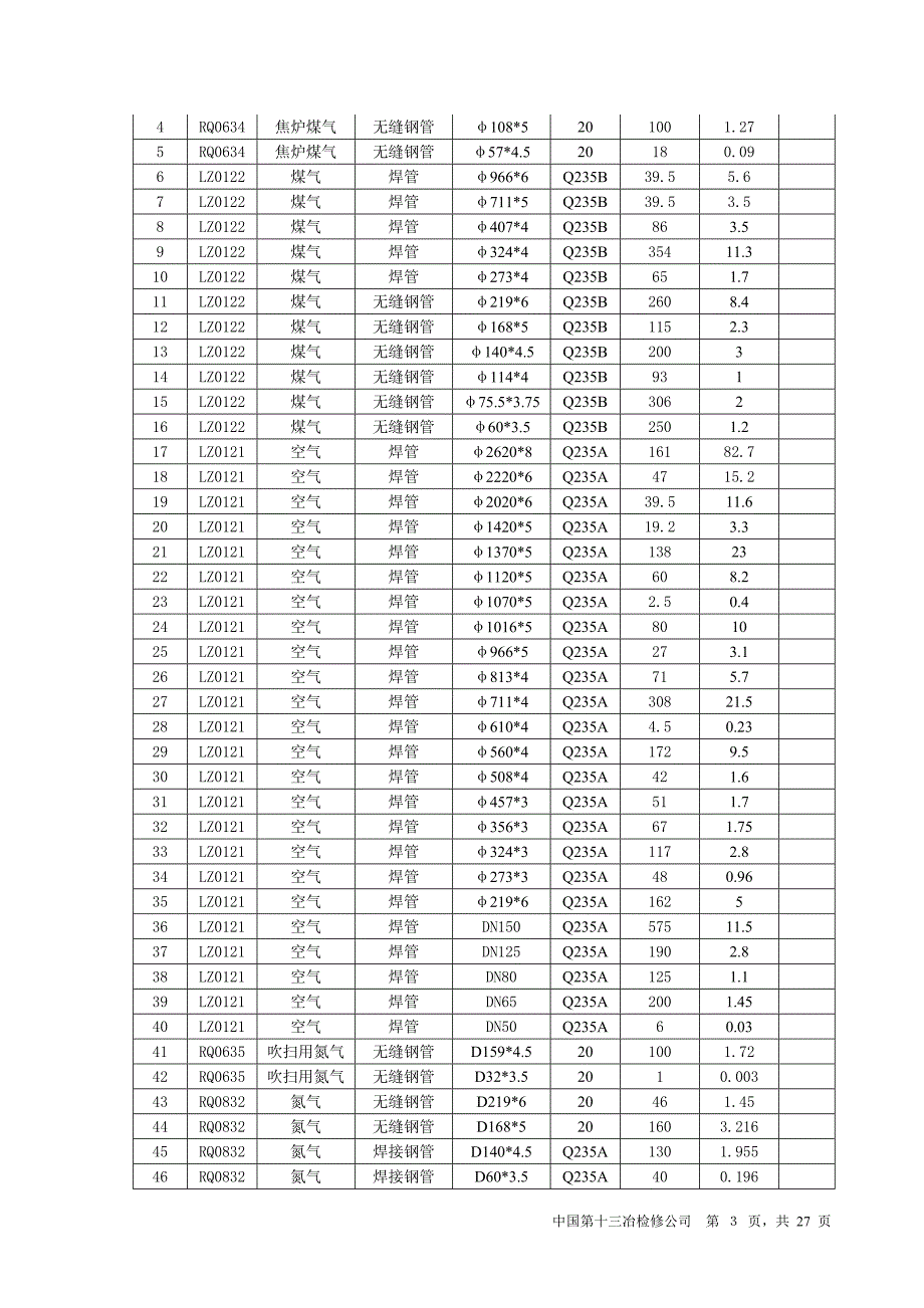 专题讲座资料2022年工艺管道方案_第3页