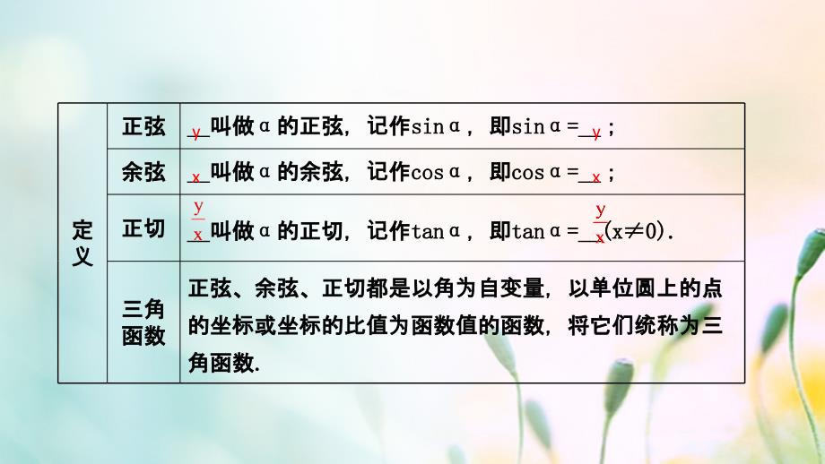 高中数学 第一章 三角函数 1.2.1 任意角的三角函数（1）2 新人教A版必修4_第3页