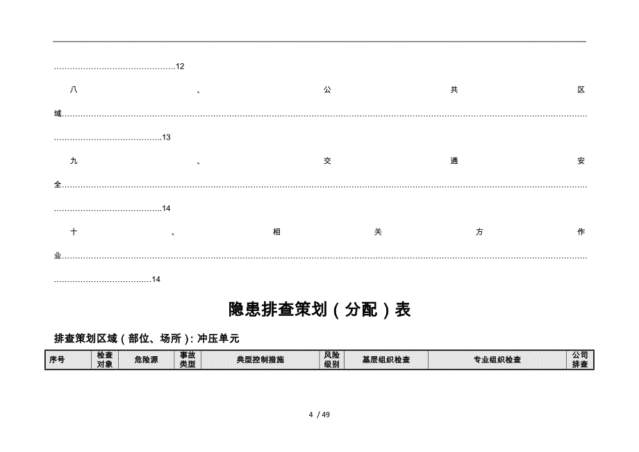 冲压单元隐患排查策划分配表_第4页