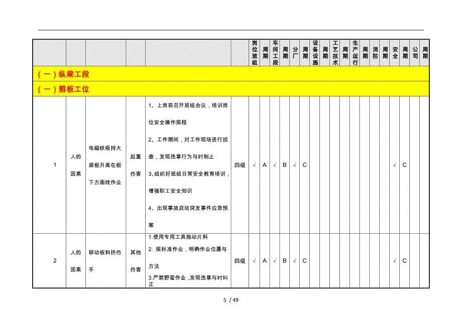 冲压单元隐患排查策划分配表_第5页