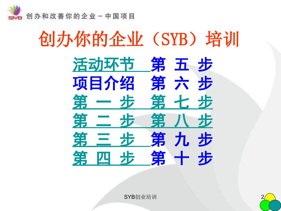 SYB创业培训课件_第2页