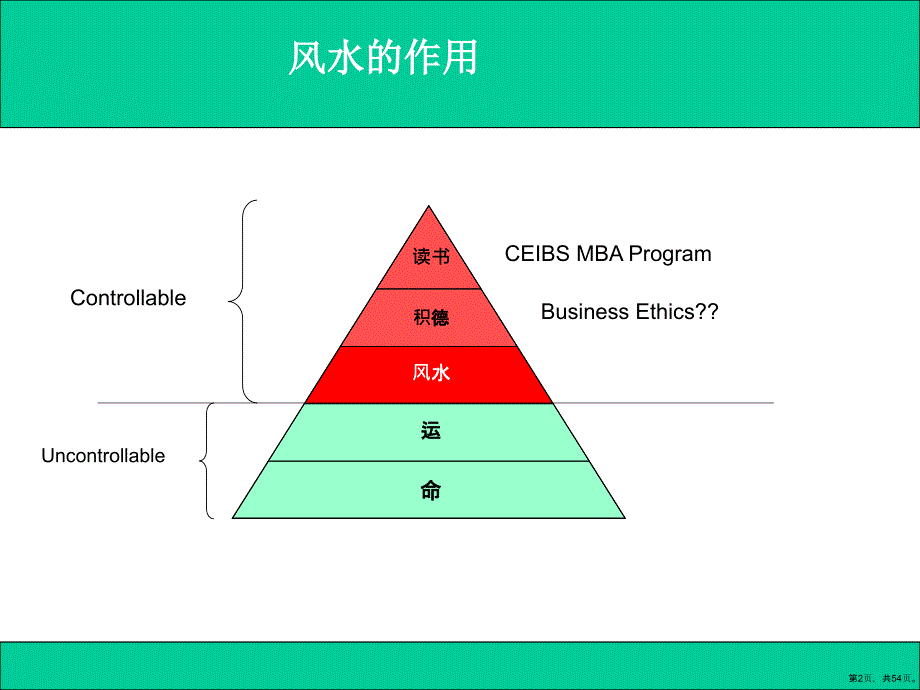 【培训课件】中欧商学院的风水课件_第2页