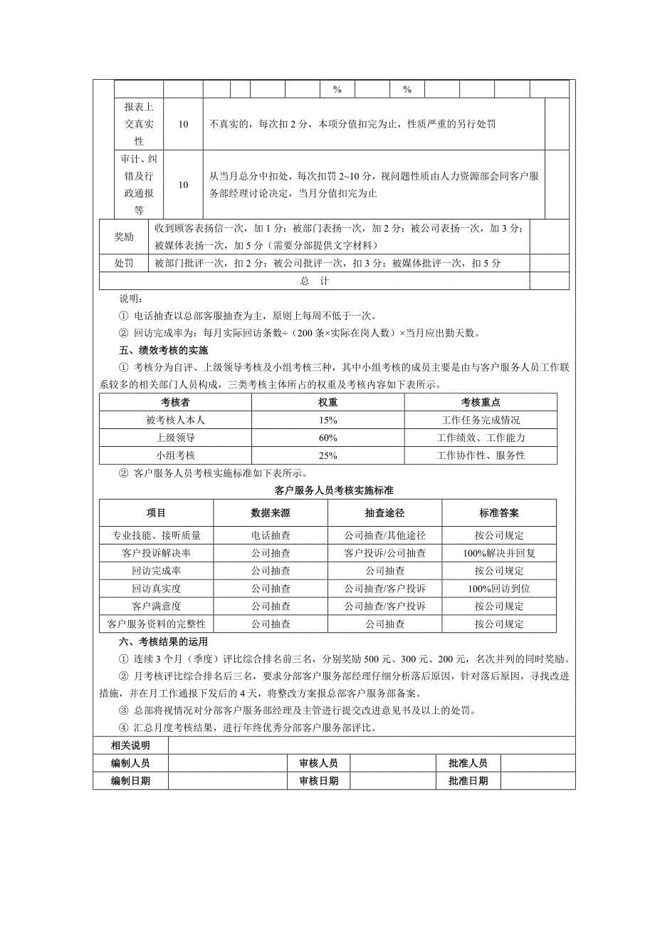 呼叫中心相关人员绩效考核一览表.doc_第5页