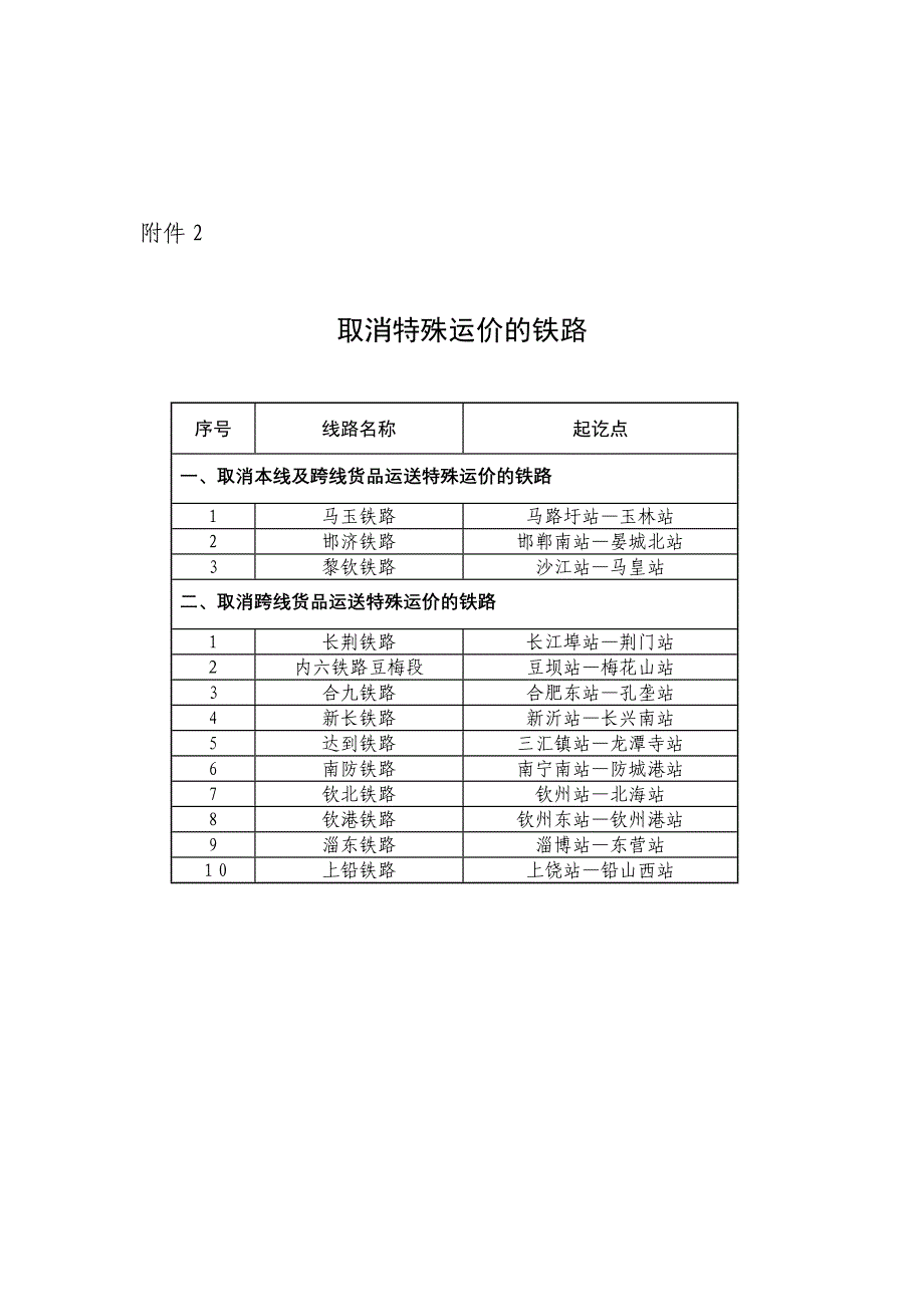 各类货物铁路运输基准运价率表_第4页