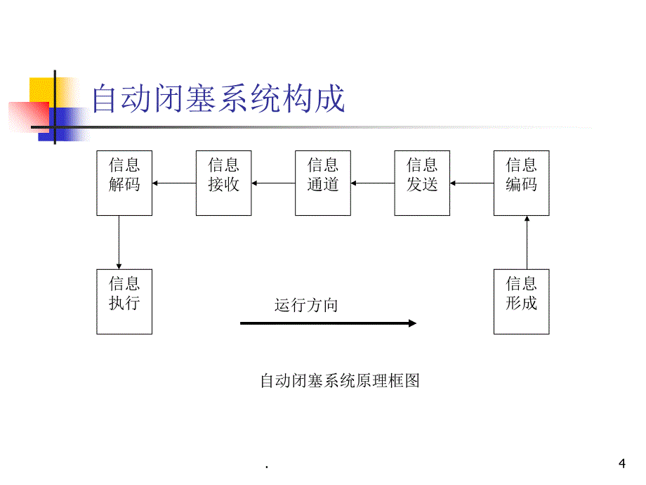 ZPW-2000轨道电路18种低频信号_第4页