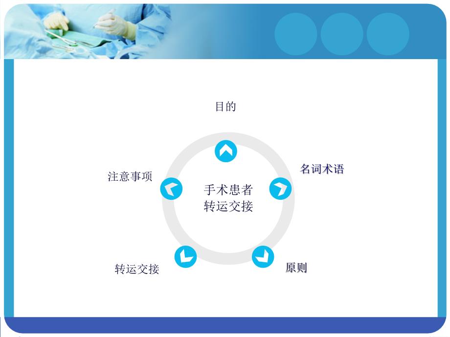 手术患者转运交接_第3页