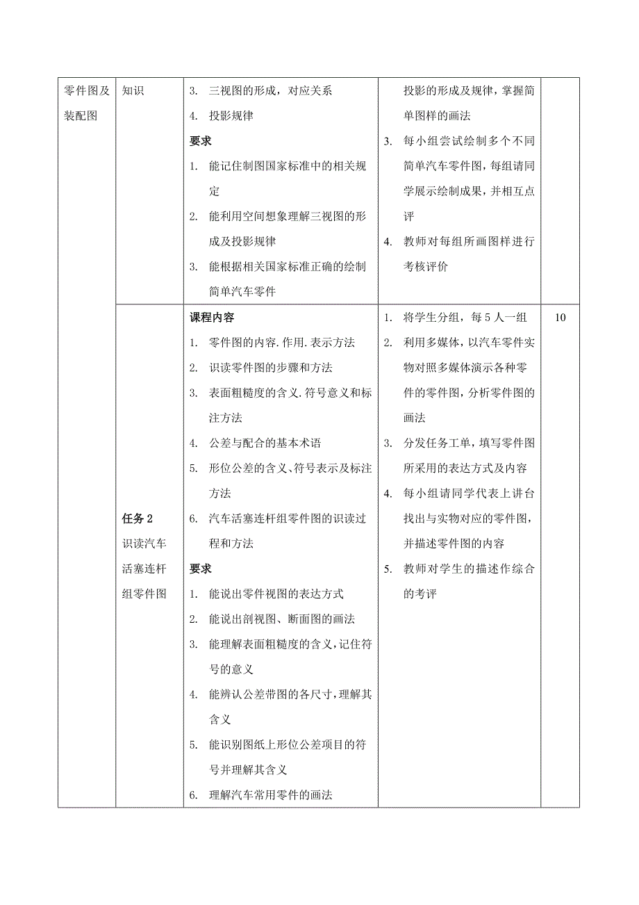 汽车机械基础课程标准(新)_第3页